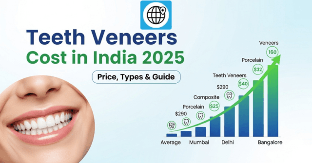 Teeth Veneers Cost in India 2025 | Price, Types & Guide