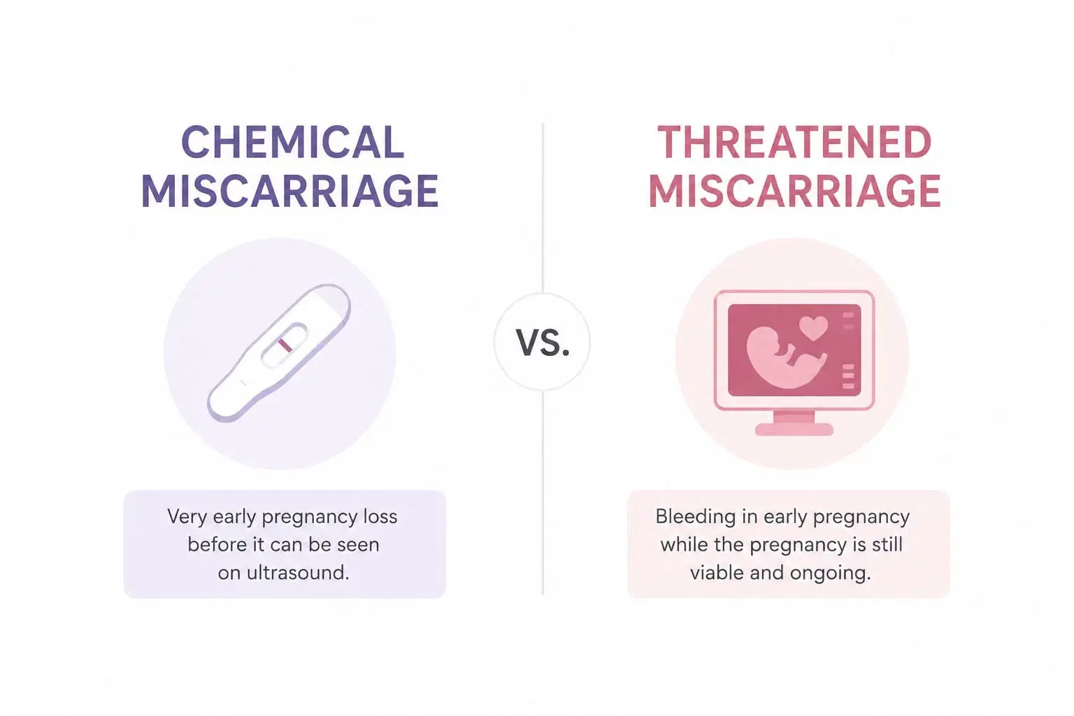Chemical Miscarriage & Threatened Miscarriage: Symptoms & Care