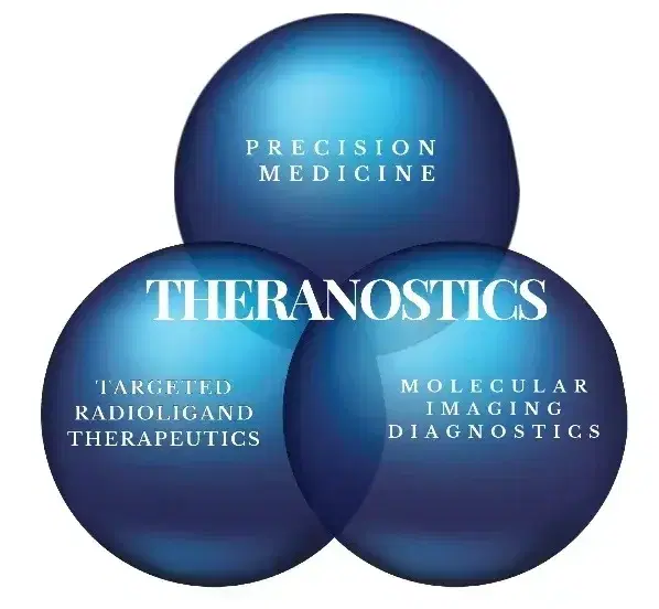 theranostics therapy theranostics therapy