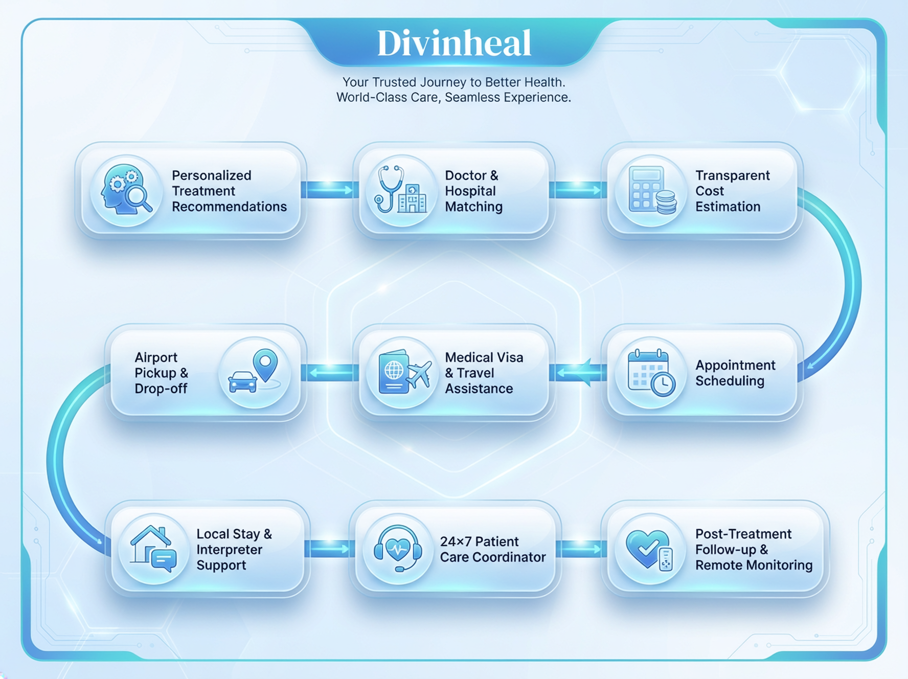 DivinHeal's Journey - Hope, Journey, Wellness & Care